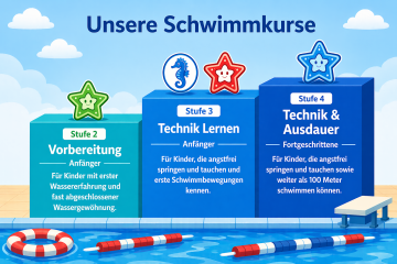 STUFEN